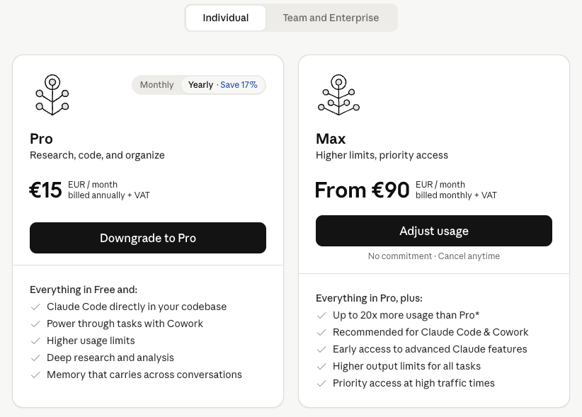 Anthropic's individual plans for Claude — Pro at €15/month, Max from €90/month with "up to 20x more usage" — sold as access tiers, not token entitlements.