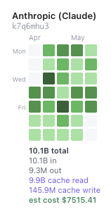 Month of API token cost estimation for Anthropic models