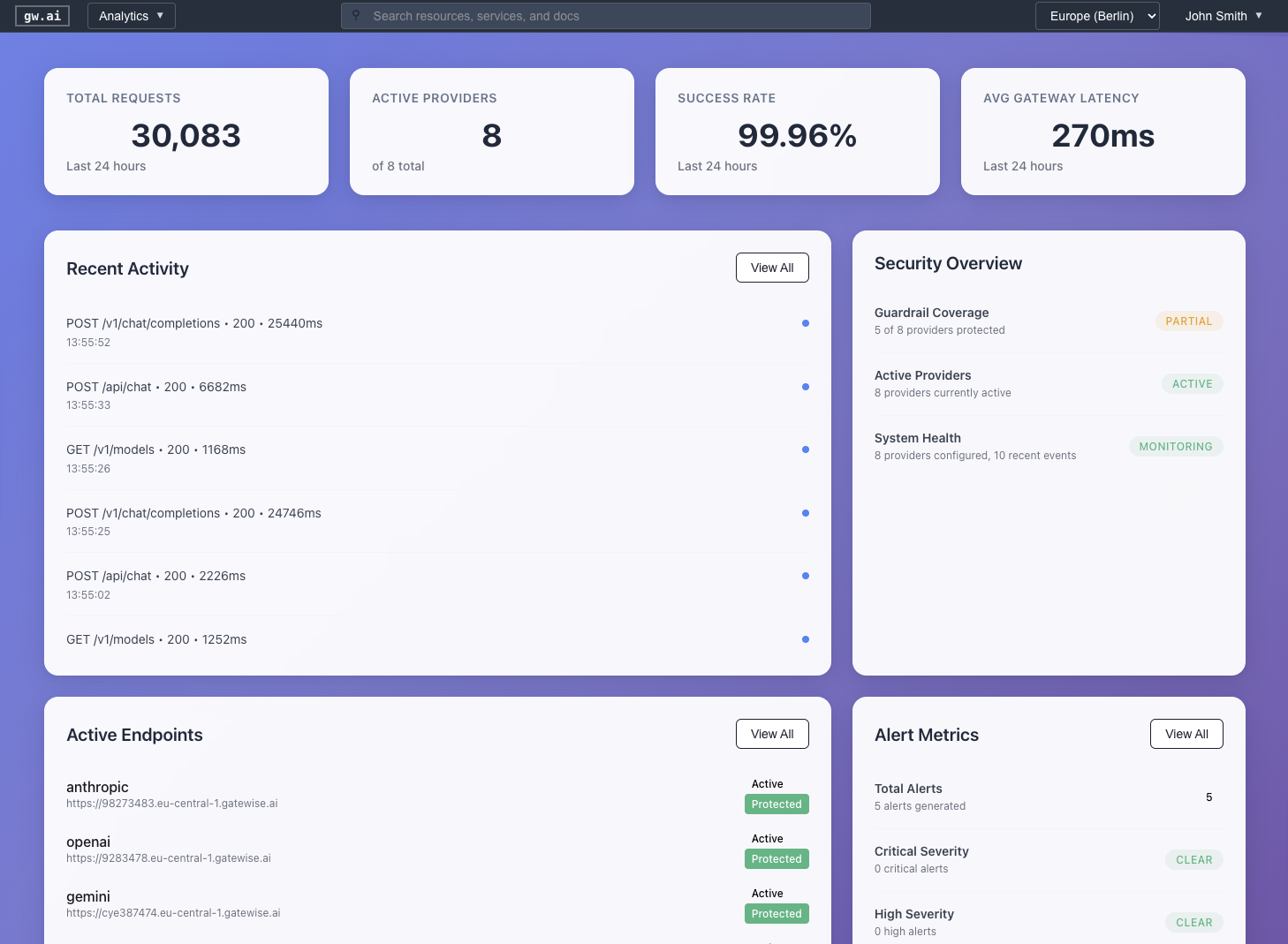 outgate.ai Dashboard showing real-time AI gateway analytics