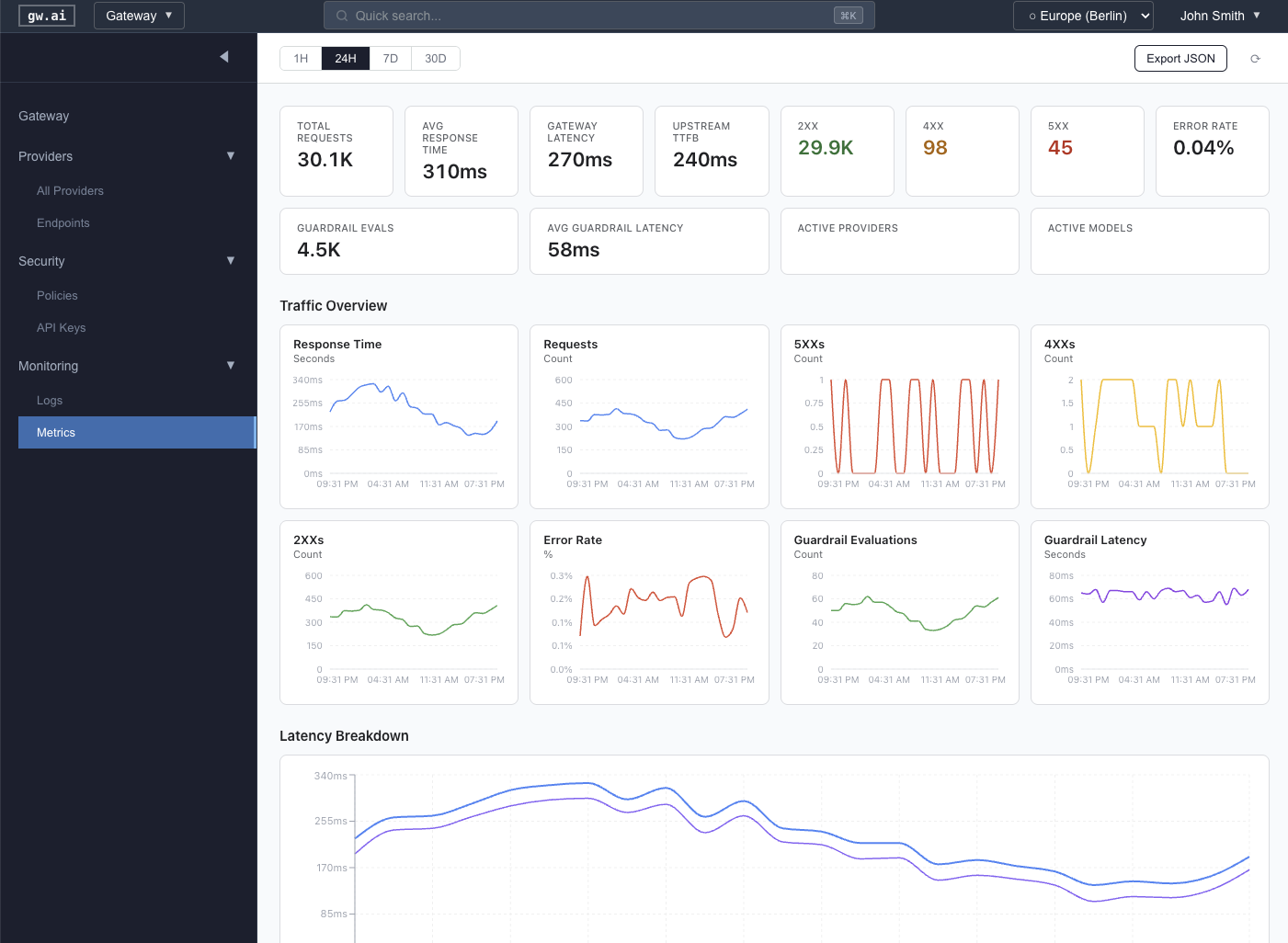 Organization-wide metrics with traffic overview and latency breakdown